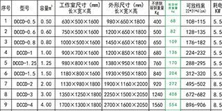 真空充氮杀虫灭菌消毒机参数