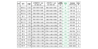 多功能真空杀虫灭菌机参数表